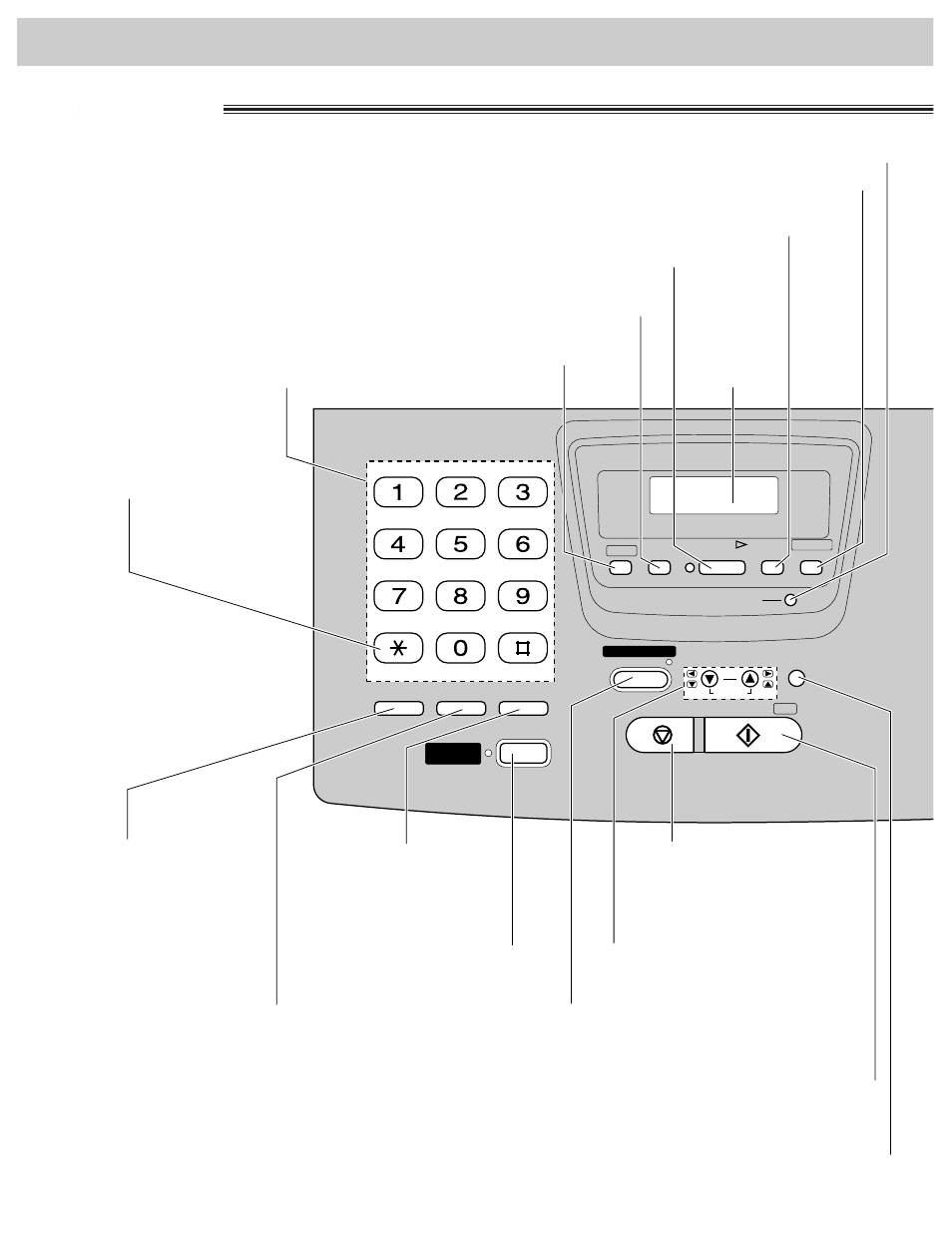 Finding the controls, Location, Dial keypad | Used to print a quick reference (p. 19), Used as a hookswitch (p. 36), Used for slow playback (p. 95), Used to redial the last number dialed (p. 34, 54), Used to insert a pause during dialing (p. 36), Used for speakerphone operation, Used for voice muting (p. 34) | Panasonic KX-FP270 User Manual | Page 20 / 144