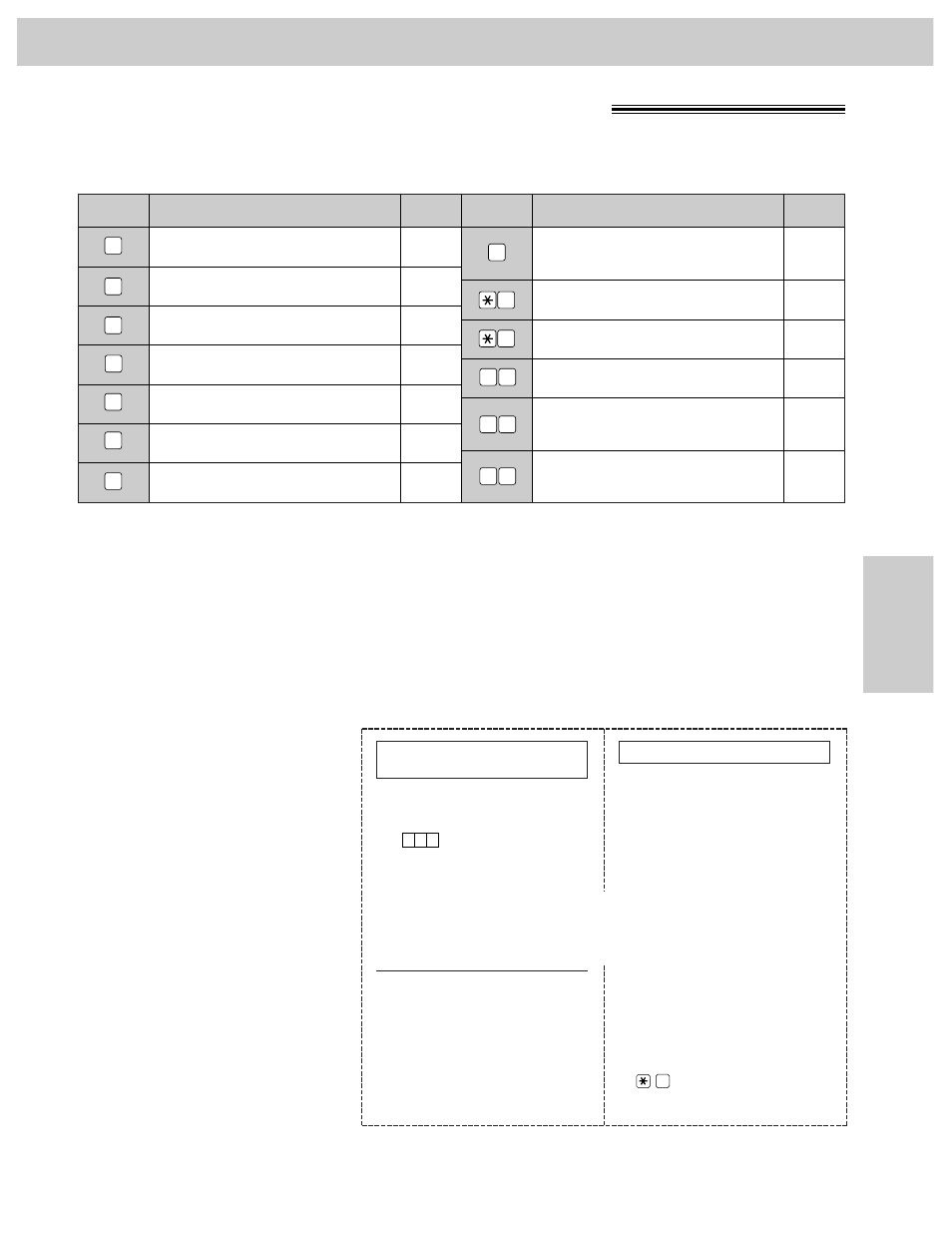 Remote operation, Operating from a remote location, Remote operation card | Panasonic KX-FP270 User Manual | Page 97 / 144