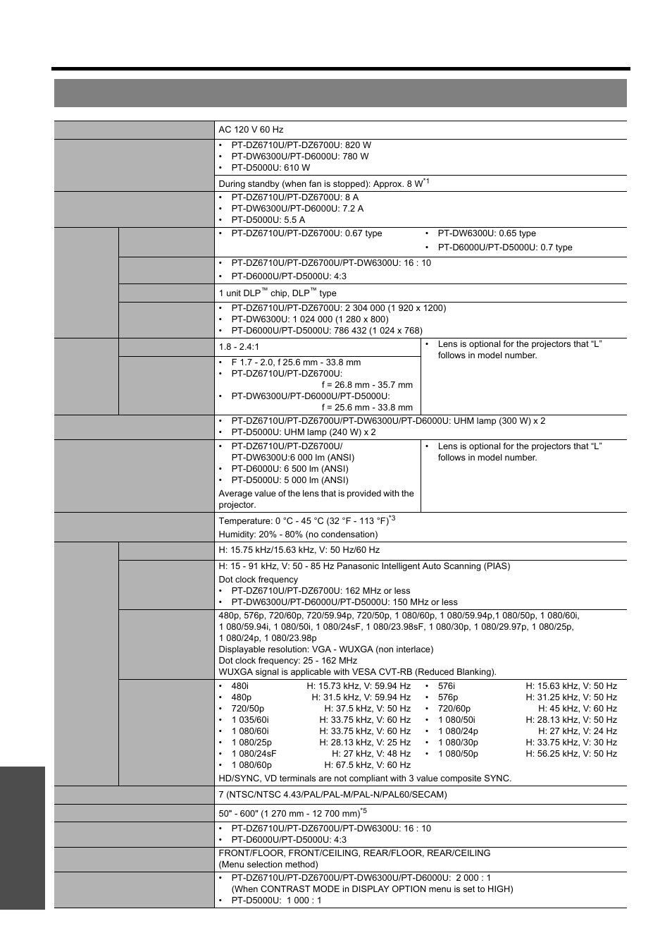 Specifications, Nglish - 36, Technical information | Appendix | Panasonic PT-D5000U User Manual | Page 36 / 52