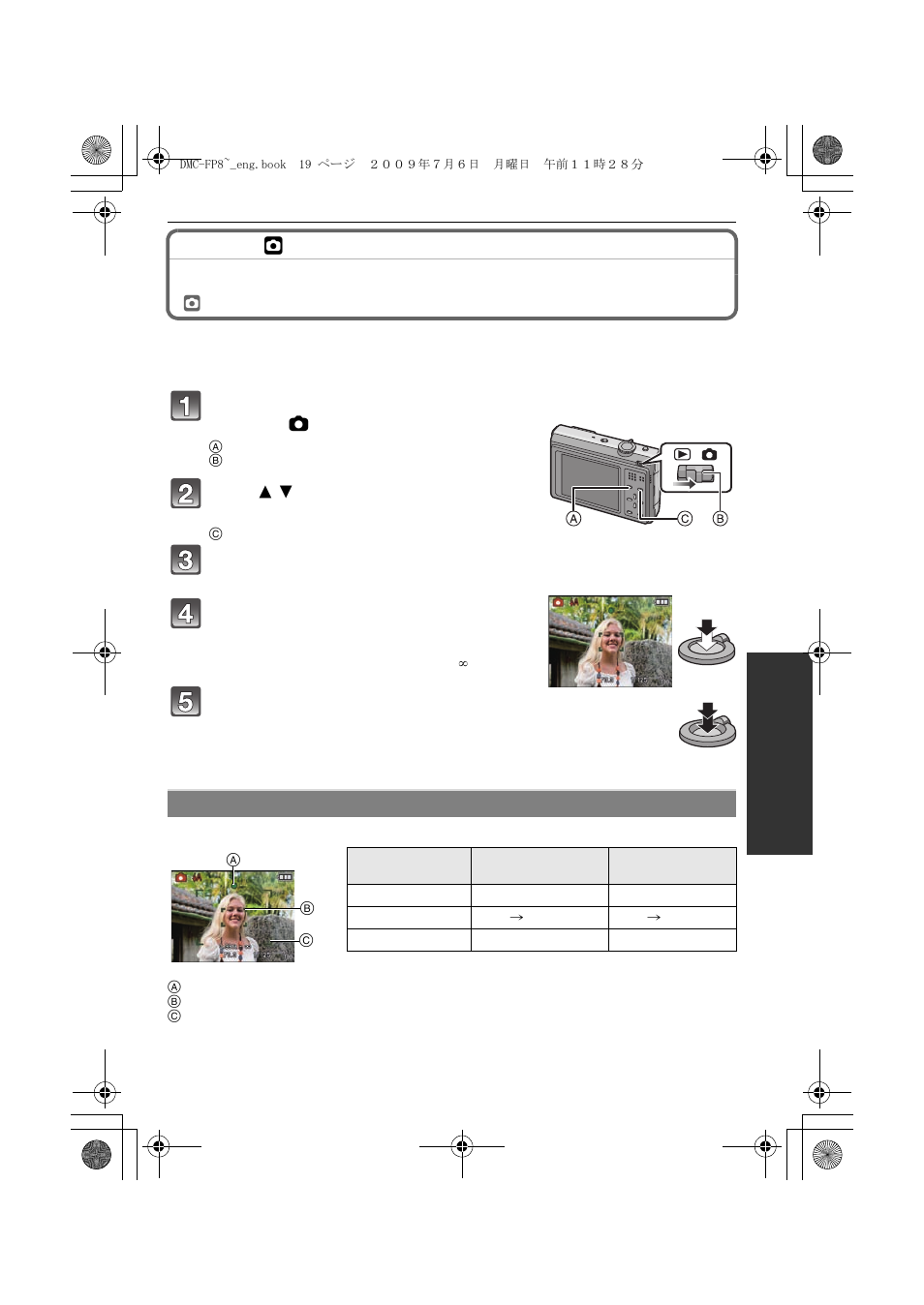 Taking pictures with your favorite settings | Panasonic DMC-FP8 User Manual | Page 19 / 32