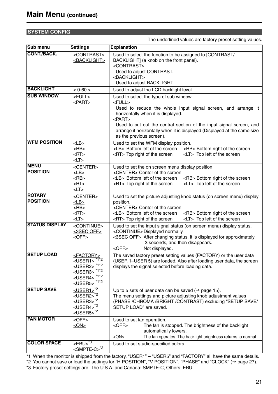 System config, Rotary position”), Menu position”) | Main menu, Continued) | Panasonic BT-LH2600WE User Manual | Page 21 / 38