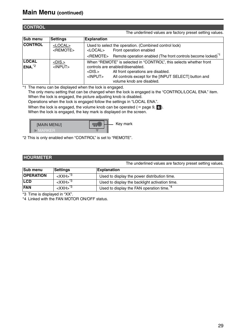 Control, Hourmeter, 29 hourmeter | Main menu, Continued) | Panasonic BT-LH2600WE User Manual | Page 29 / 38