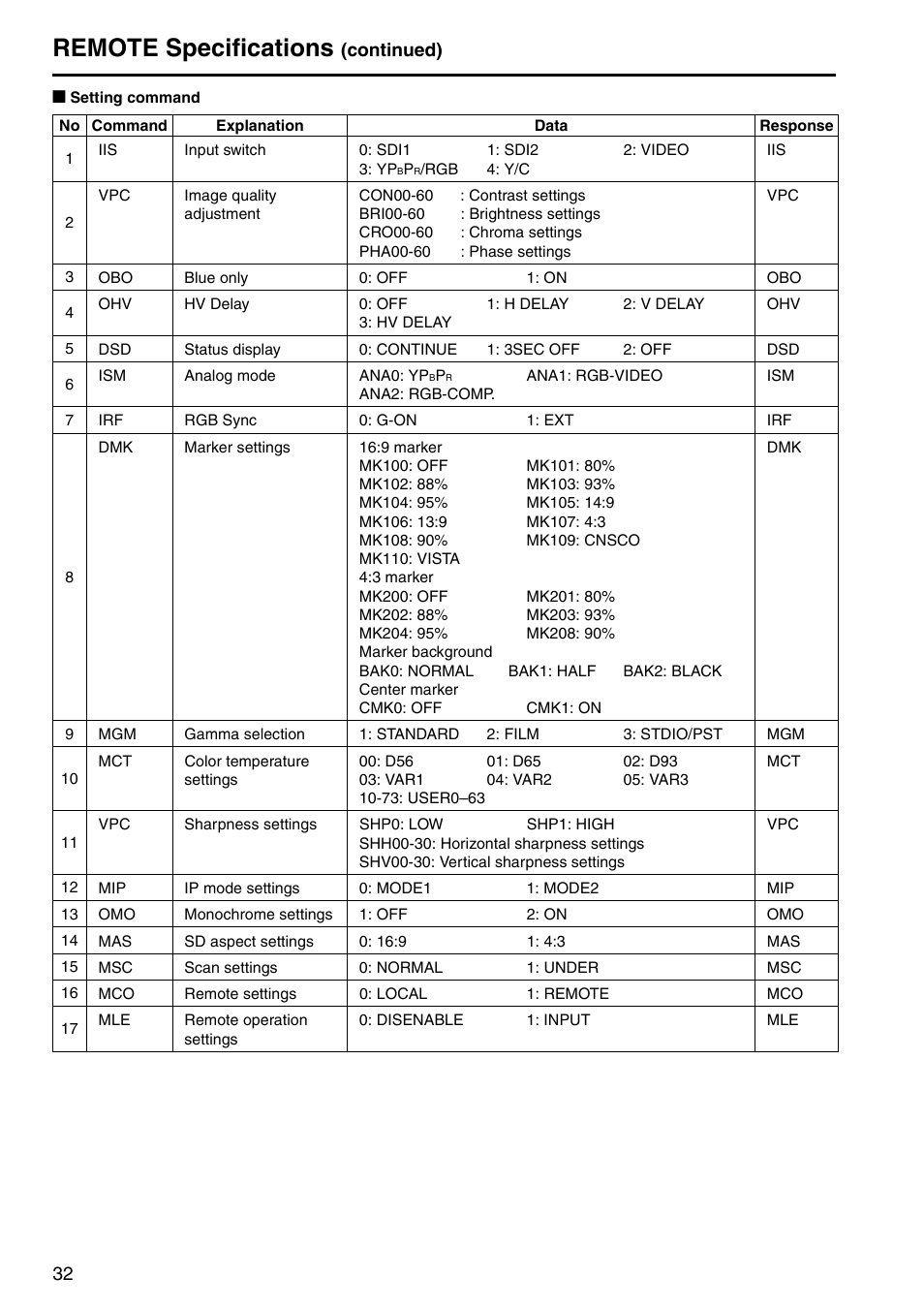 Remote specifications, Continued) | Panasonic BT-LH2600WE User Manual | Page 32 / 38