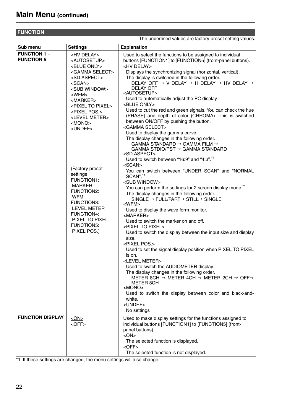 Function, Function display, Main menu | Continued) | Panasonic BT-LT2600 User Manual | Page 12 / 19
