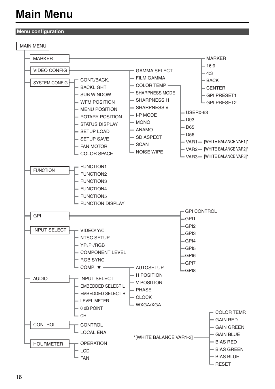 Main menu, Menu configuration | Panasonic BT-LT2600 User Manual | Page 6 / 19