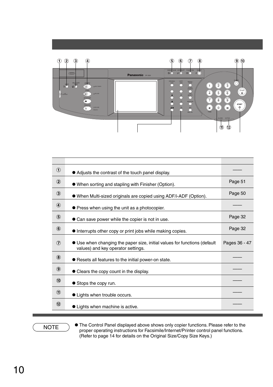 Control panel | Panasonic DP-2500 User Manual | Page 10 / 73