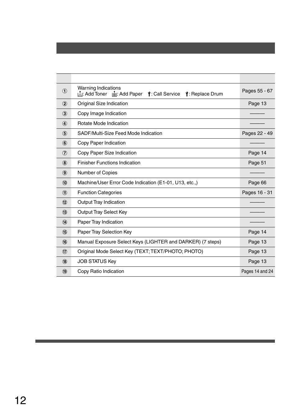 Control panel | Panasonic DP-2500 User Manual | Page 12 / 73