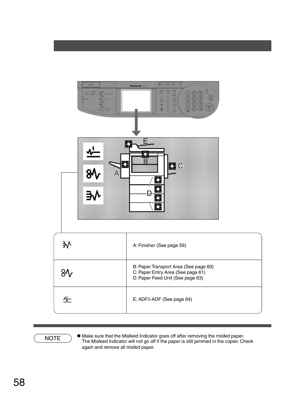 Removing a misfed paper, Ci f, Problem solving | Paper misfeed locations | Panasonic DP-2500 User Manual | Page 58 / 73