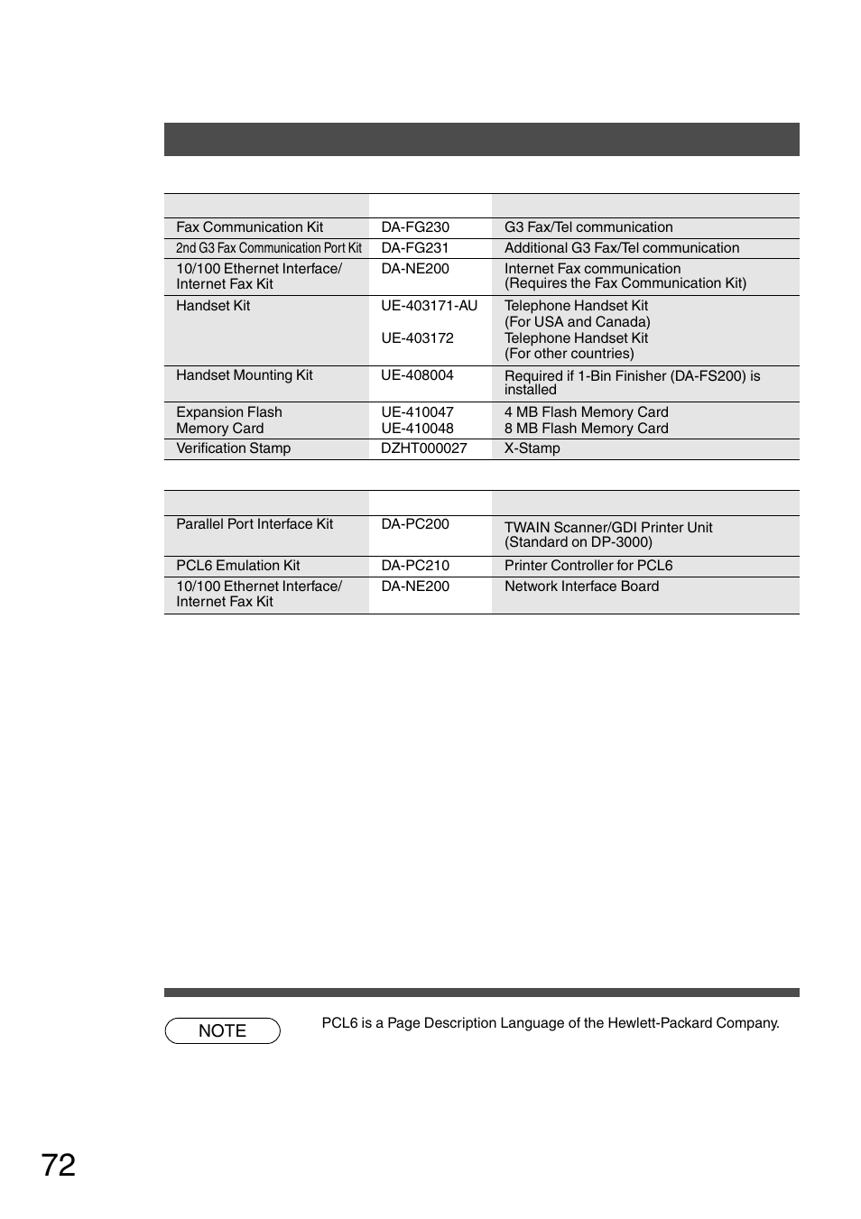 Options and supplies | Panasonic DP-2500 User Manual | Page 72 / 73