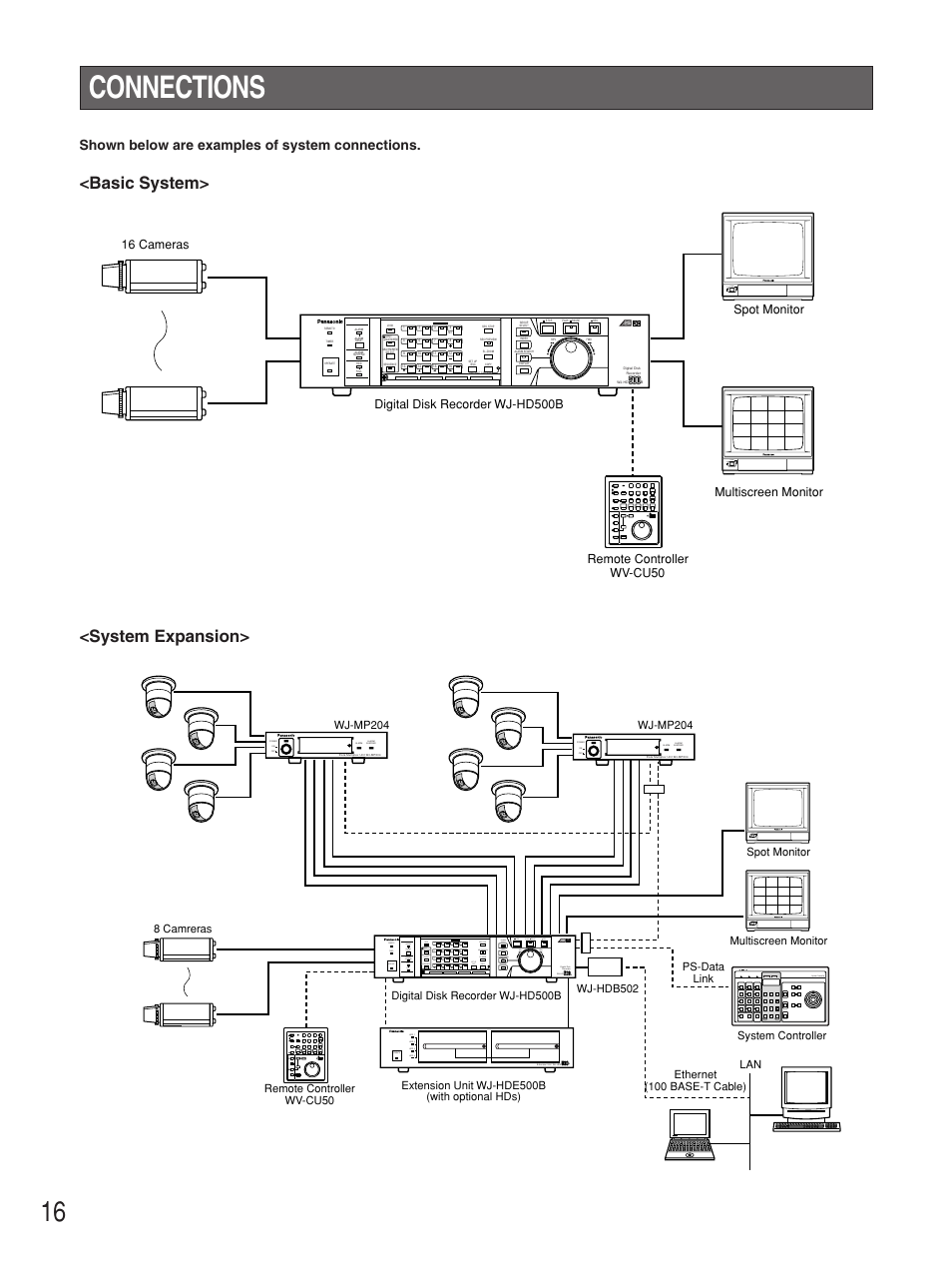Connections, Basic system, System expansion | Shown below are examples of system connections, On off power on off power, On off power, Hdd 1 hdd 2 hdd 3 hdd 4, Operate system controller | Panasonic WJ-HD500B User Manual | Page 16 / 104