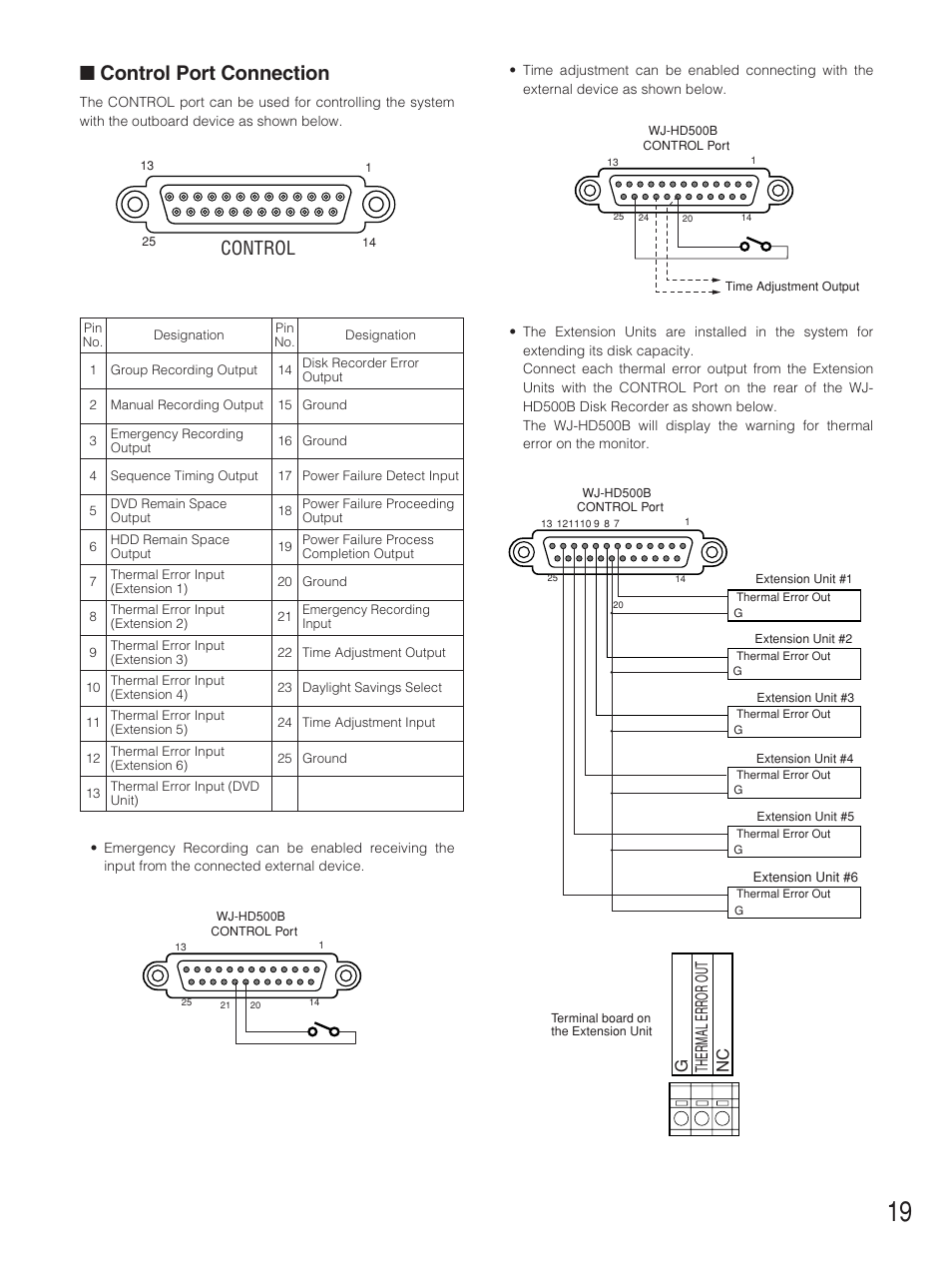 Control port connection, Control, Gthermal err or out nc | Panasonic WJ-HD500B User Manual | Page 19 / 104