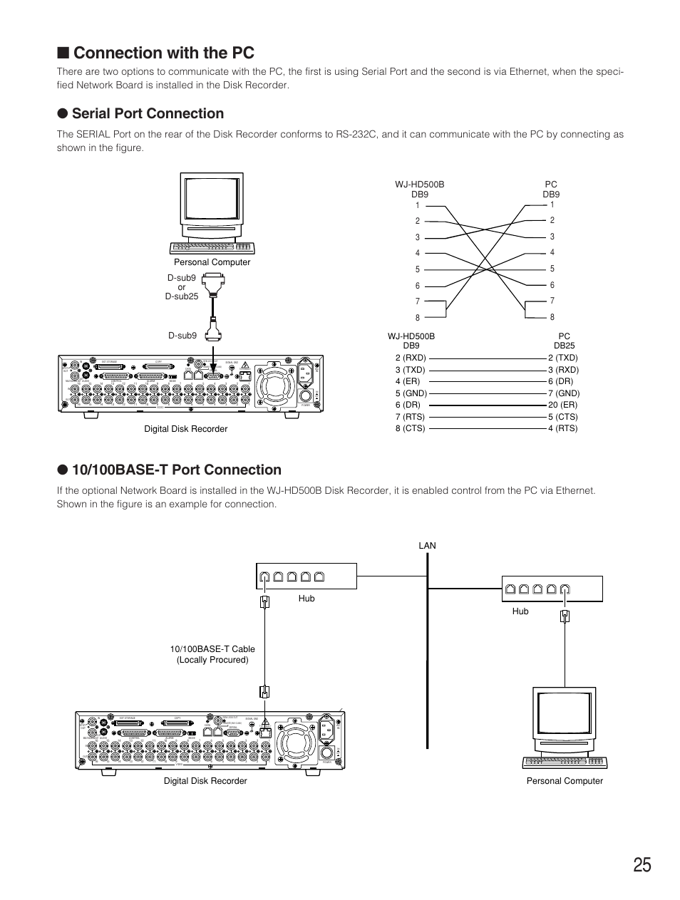 Connection with the pc, Serial port connection | Panasonic WJ-HD500B User Manual | Page 25 / 104