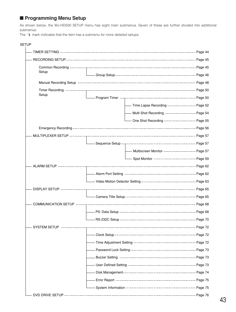 Programming menu setup | Panasonic WJ-HD500B User Manual | Page 43 / 104