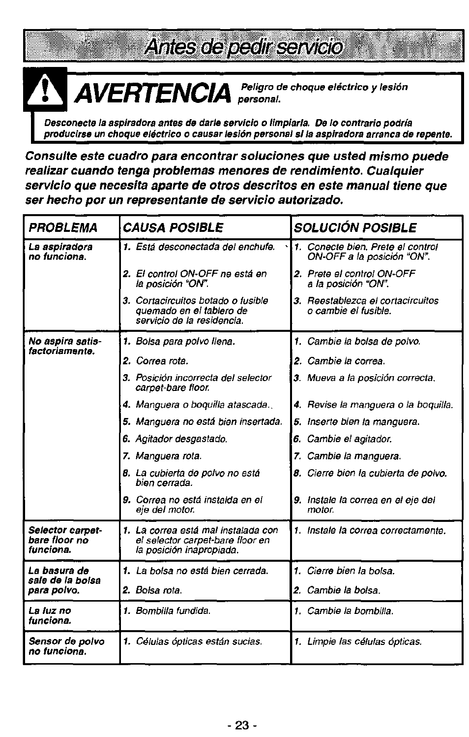 Aavertencia | Panasonic MC-V7341 User Manual | Page 23 / 28