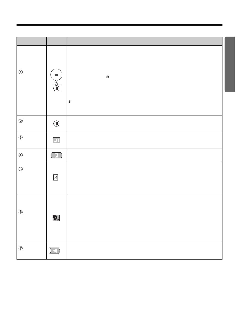 The control panel | Panasonic KX-BP800 User Manual | Page 13 / 86