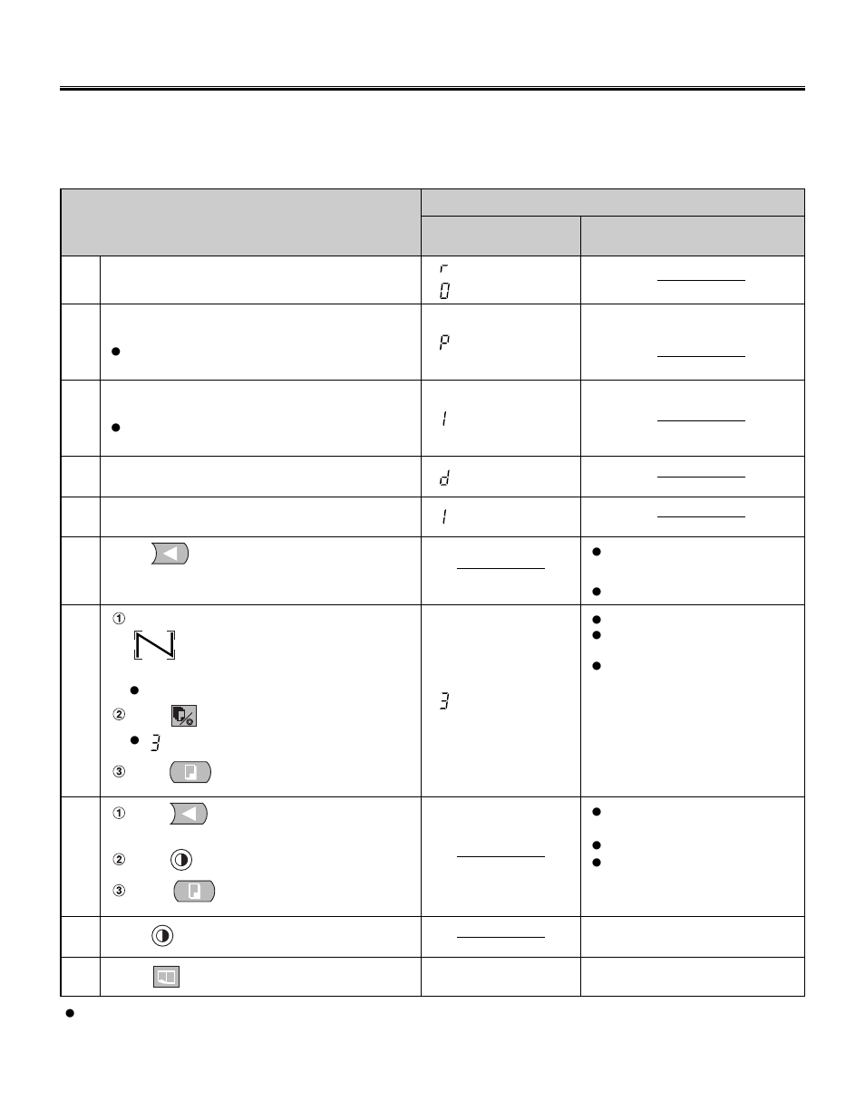 Print board operations check, Normal print board operations check | Panasonic KX-BP800 User Manual | Page 76 / 86