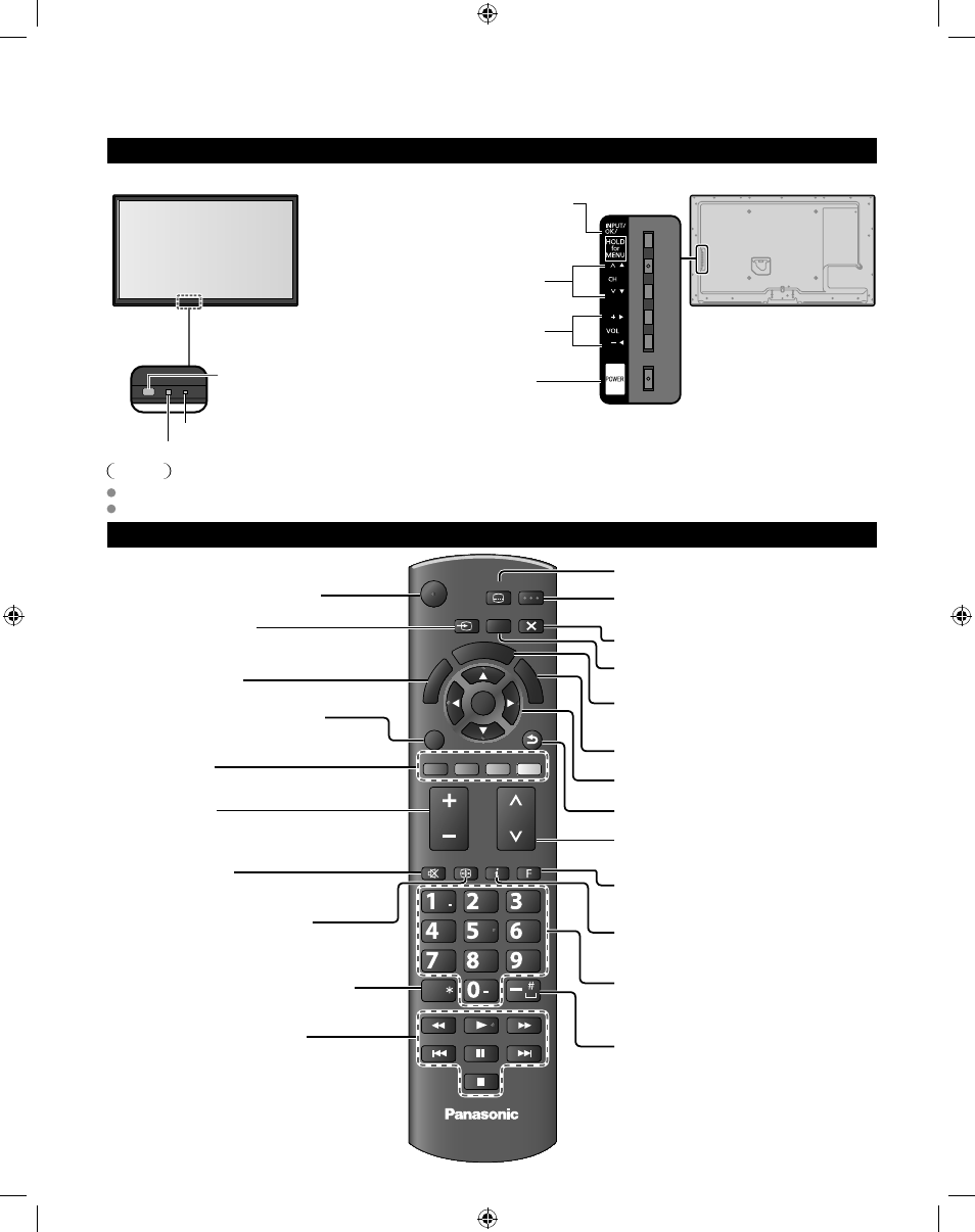 Identifying controls, Tv controls/indicators, Remote control | Panasonic 47/55 CLASS 1080P LCD HDTV TC-47LE54 User Manual | Page 14 / 24
