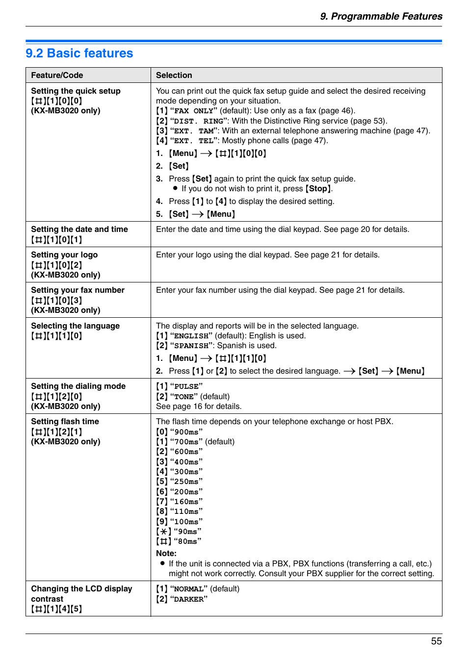 2 basic features, Basic features, 2 basic features | Programmable features 55 | Panasonic KX-MB3020 User Manual | Page 55 / 116