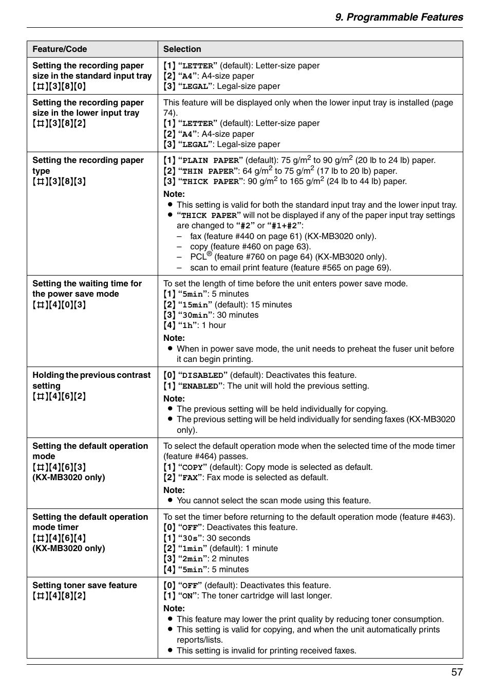 Programmable features 57 | Panasonic KX-MB3020 User Manual | Page 57 / 116