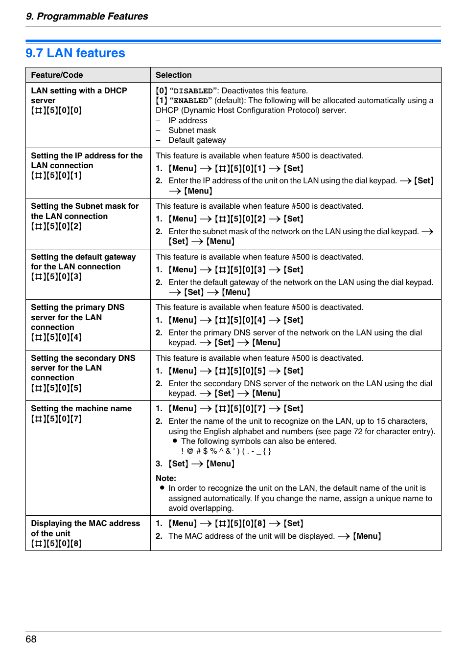 7 lan features, Lan features, 7 lan features | Programmable features 68 | Panasonic KX-MB3020 User Manual | Page 68 / 116