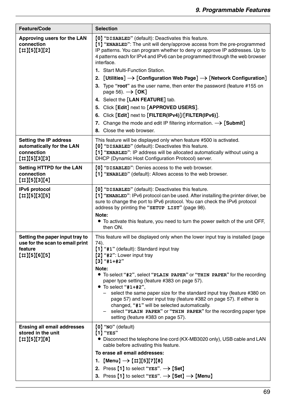 Programmable features 69 | Panasonic KX-MB3020 User Manual | Page 69 / 116