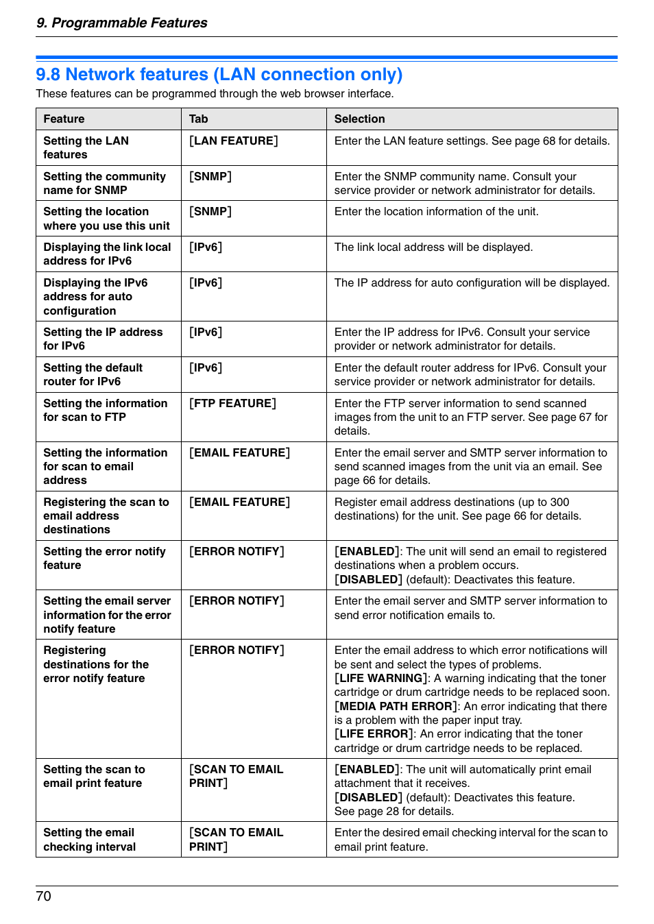 8 network features (lan connection only), Network features (lan connection only), 8 network features (lan connection only) | Programmable features 70 | Panasonic KX-MB3020 User Manual | Page 70 / 116