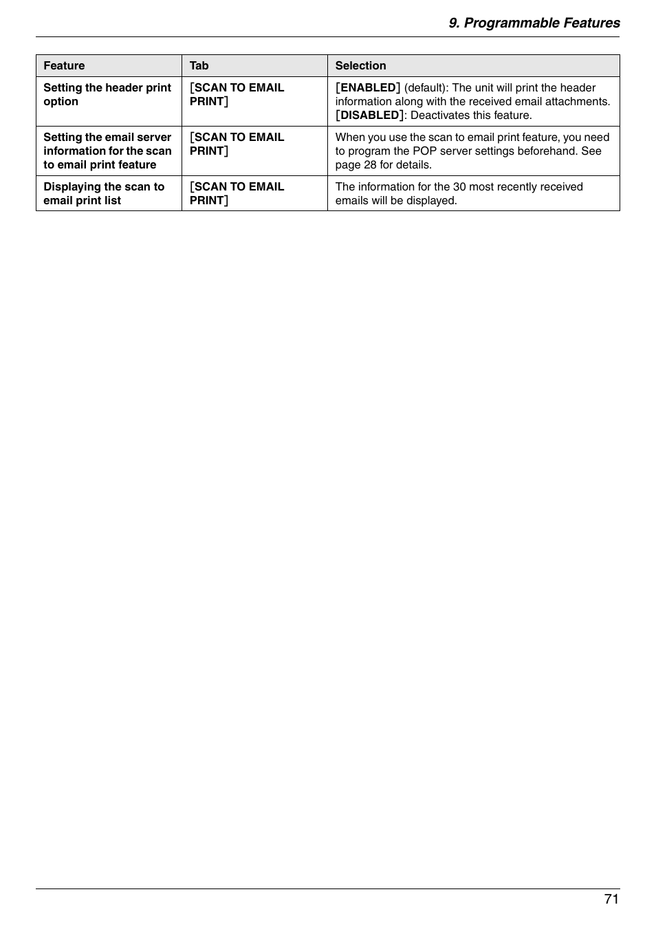 Programmable features 71 | Panasonic KX-MB3020 User Manual | Page 71 / 116