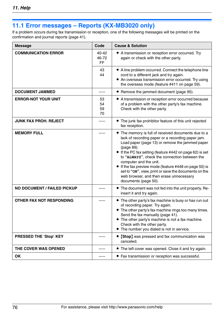 Help, Error messages, 1 error messages – reports (kx-mb3020 only) | Error messages – reports (kx-mb3020 only), Help 76 | Panasonic KX-MB3020 User Manual | Page 76 / 116