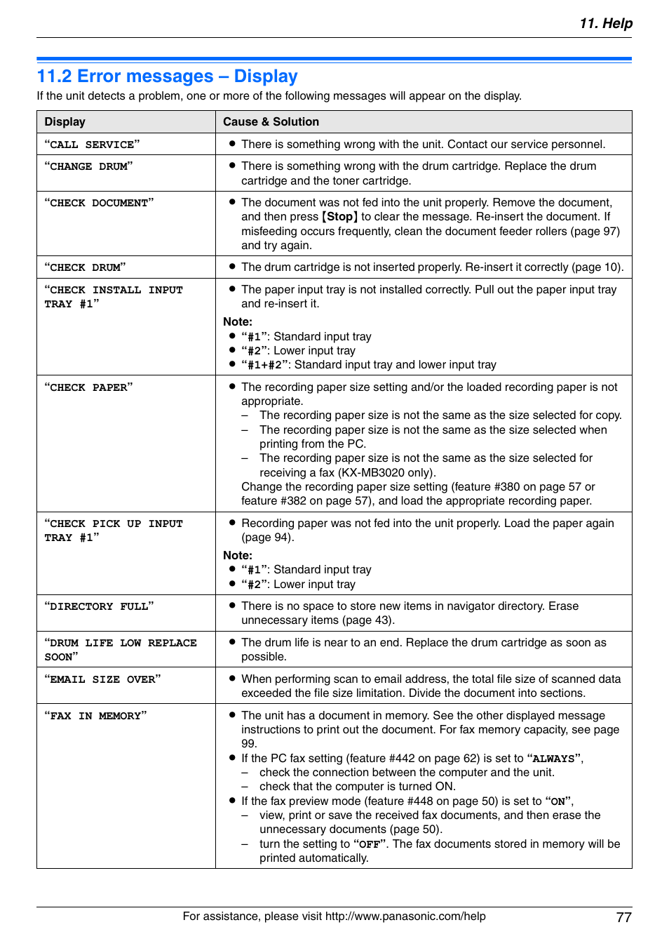 2 error messages – display, Error messages – display, 2 error messages – display | Help 77 | Panasonic KX-MB3020 User Manual | Page 77 / 116