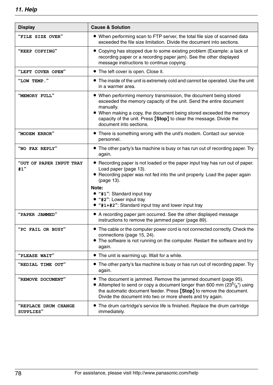 Help 78 | Panasonic KX-MB3020 User Manual | Page 78 / 116