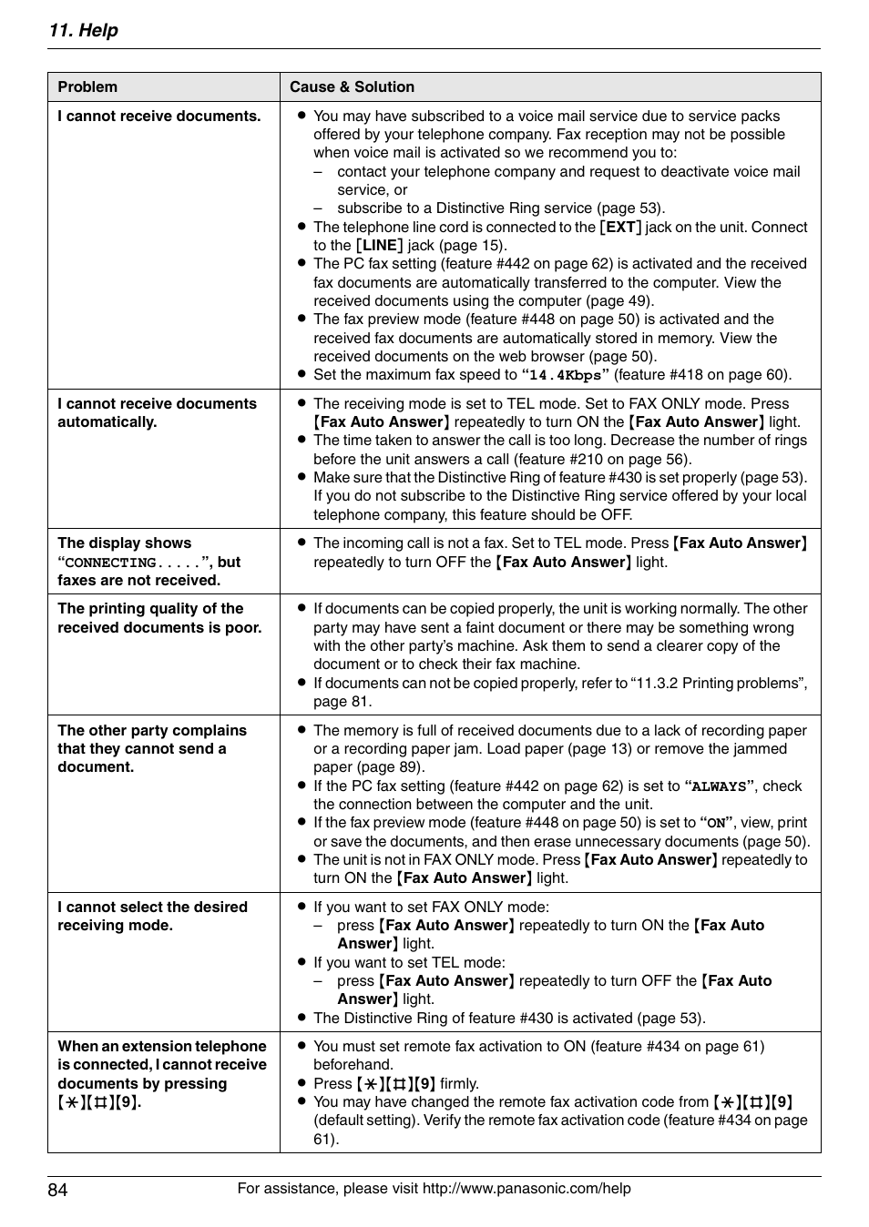 Help 84 | Panasonic KX-MB3020 User Manual | Page 84 / 116