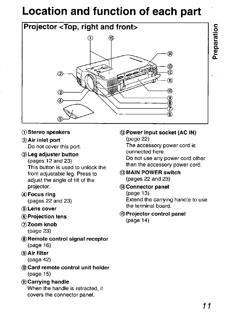 Location and function of each part, Stereo speakers, Power input socket (ac in) | Panasonic DIGITAL MULTIMEDIA PROJECTOR PT-L501XU User Manual | Page 11 / 64