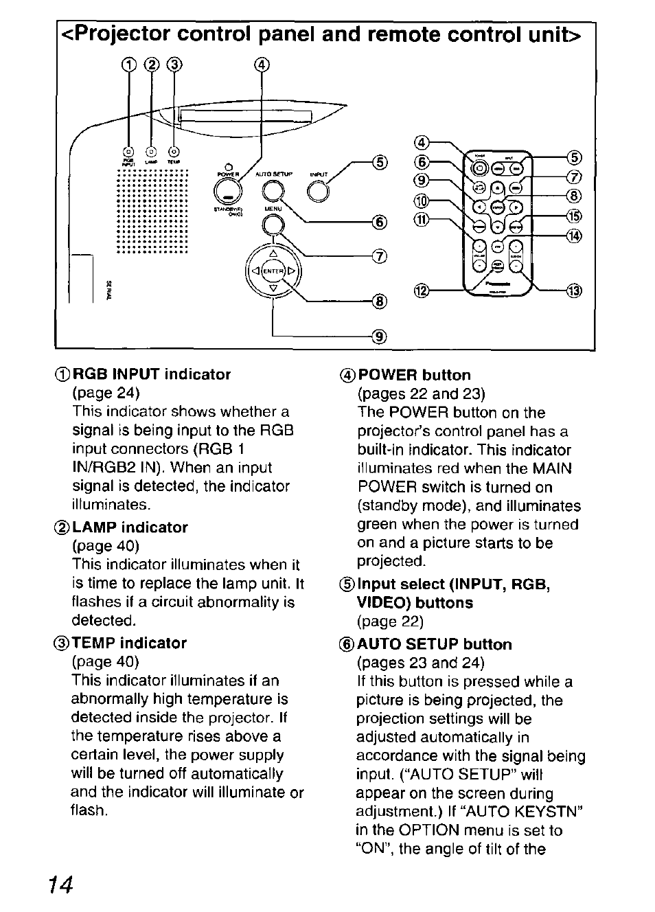 Rgb input indicator, Power button | Panasonic DIGITAL MULTIMEDIA PROJECTOR PT-L501XU User Manual | Page 14 / 64