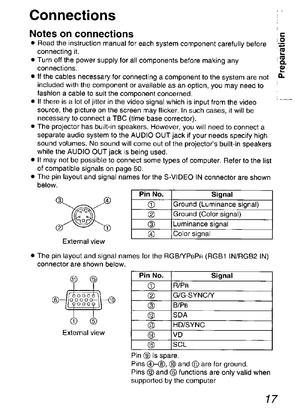 Connections, Notes on connections | Panasonic DIGITAL MULTIMEDIA PROJECTOR PT-L501XU User Manual | Page 17 / 64
