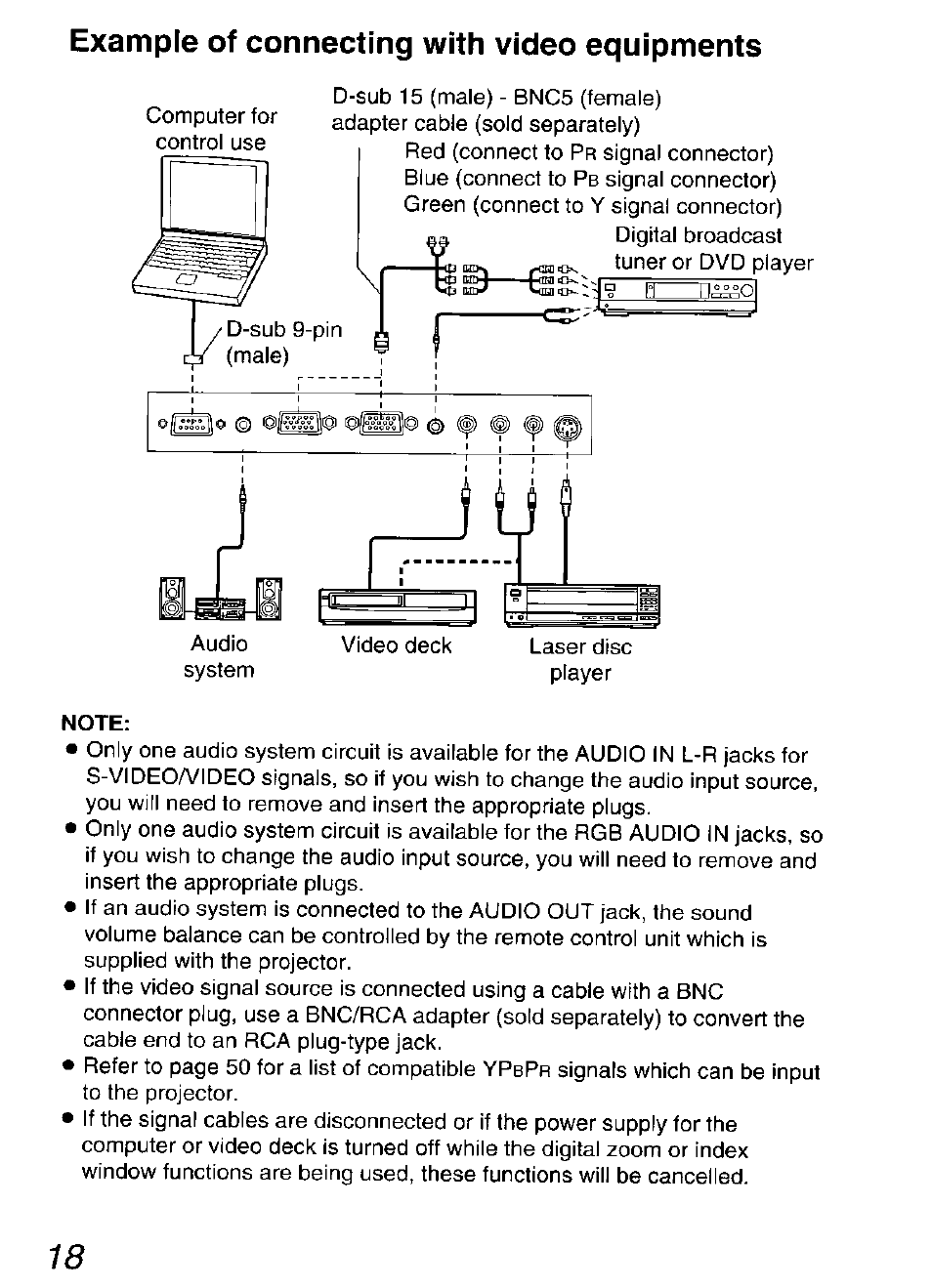 Example of connecting with video equipments, Note | Panasonic DIGITAL MULTIMEDIA PROJECTOR PT-L501XU User Manual | Page 18 / 64