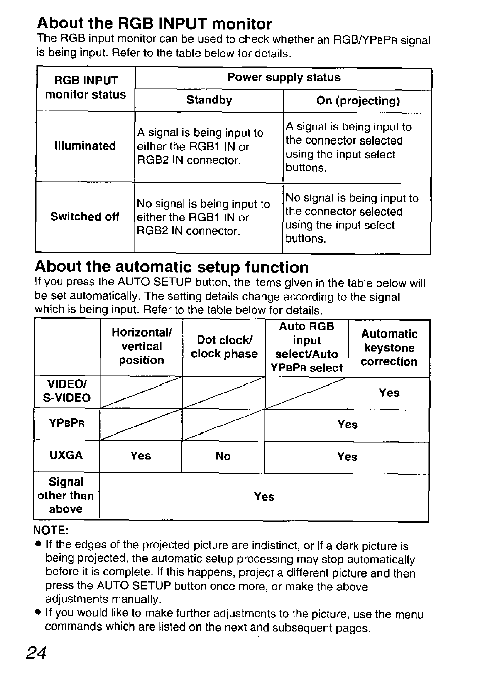 About the rgb input monitor, About the automatic setup function | Panasonic DIGITAL MULTIMEDIA PROJECTOR PT-L501XU User Manual | Page 24 / 64