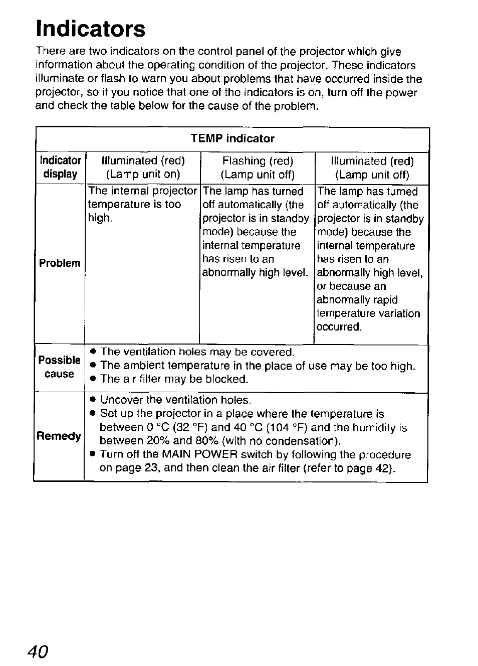 Indicators | Panasonic DIGITAL MULTIMEDIA PROJECTOR PT-L501XU User Manual | Page 40 / 64