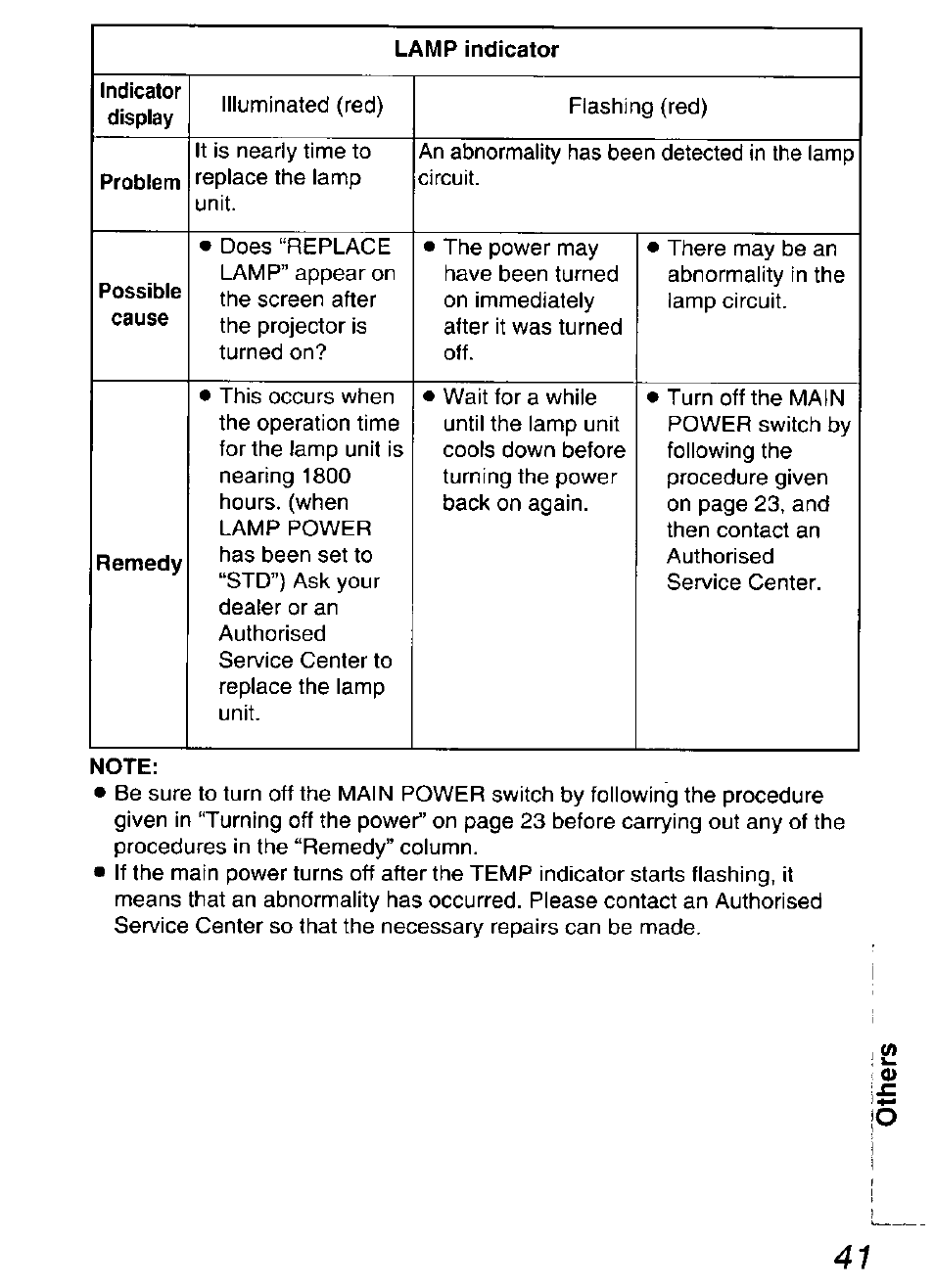 Panasonic DIGITAL MULTIMEDIA PROJECTOR PT-L501XU User Manual | Page 41 / 64