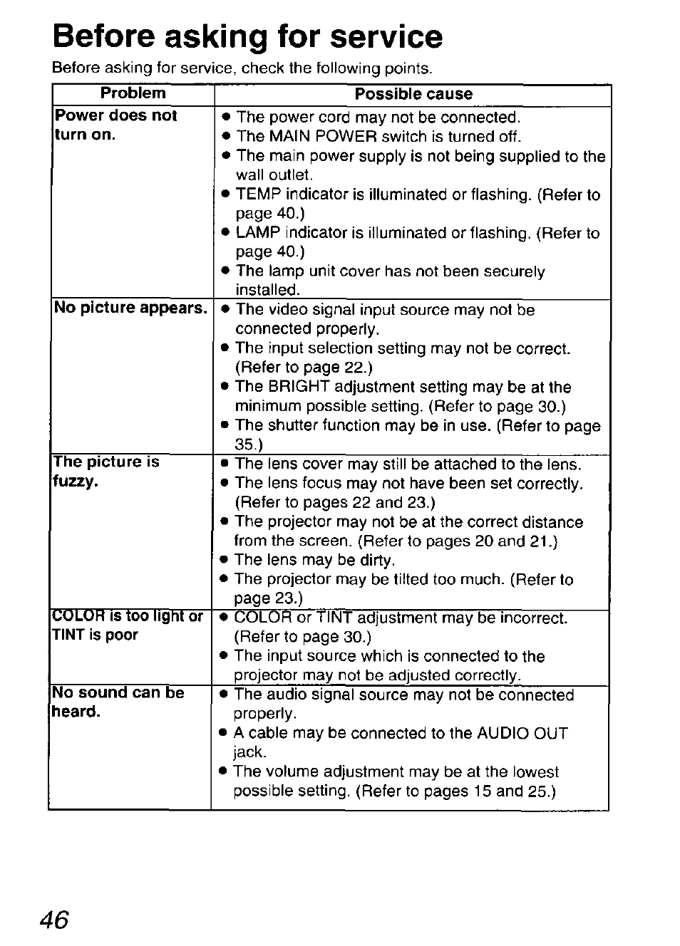 Before asking for service | Panasonic DIGITAL MULTIMEDIA PROJECTOR PT-L501XU User Manual | Page 46 / 64