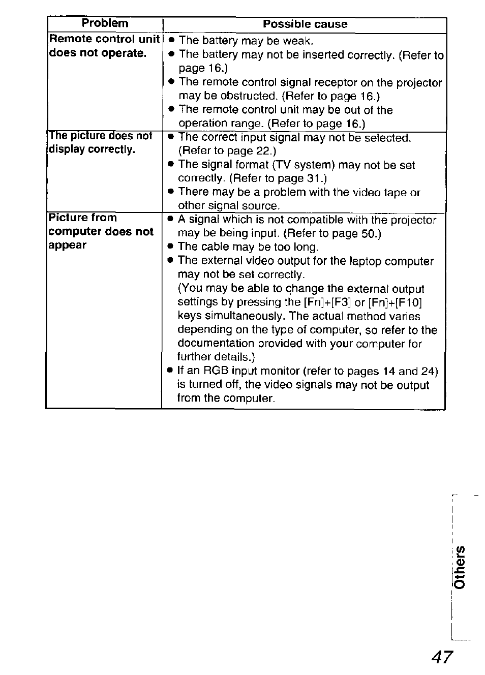Panasonic DIGITAL MULTIMEDIA PROJECTOR PT-L501XU User Manual | Page 47 / 64