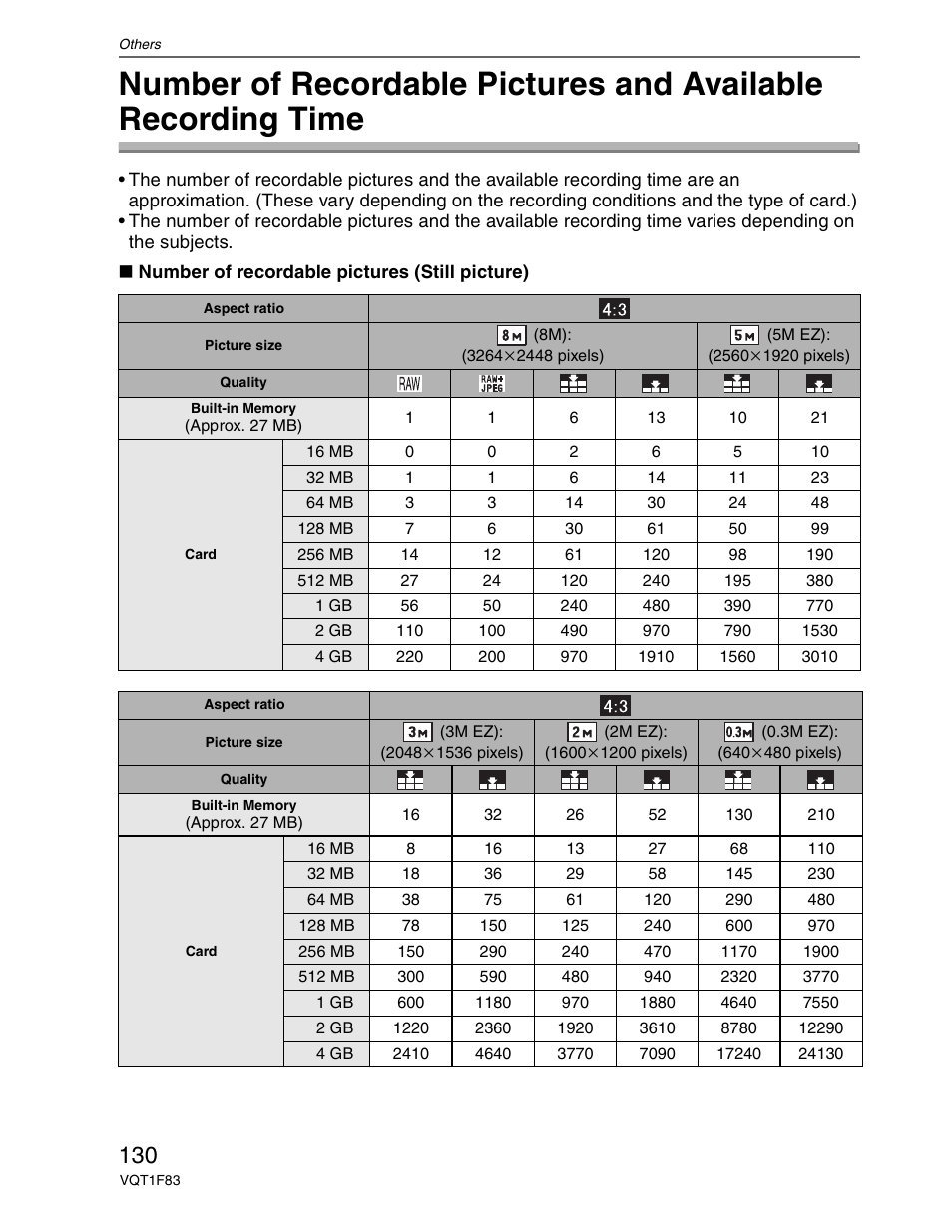 Panasonic DMC-FZ18 User Manual | Page 130 / 171