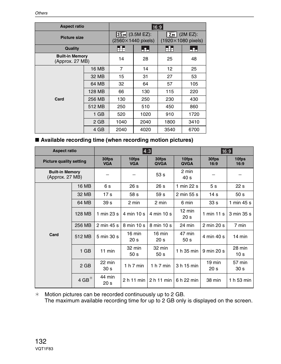 Panasonic DMC-FZ18 User Manual | Page 132 / 171
