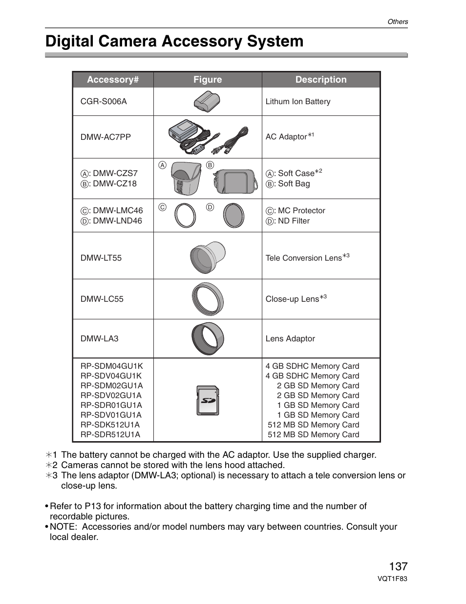 Available accessories, Digital camera accessory system | Panasonic DMC-FZ18 User Manual | Page 137 / 171