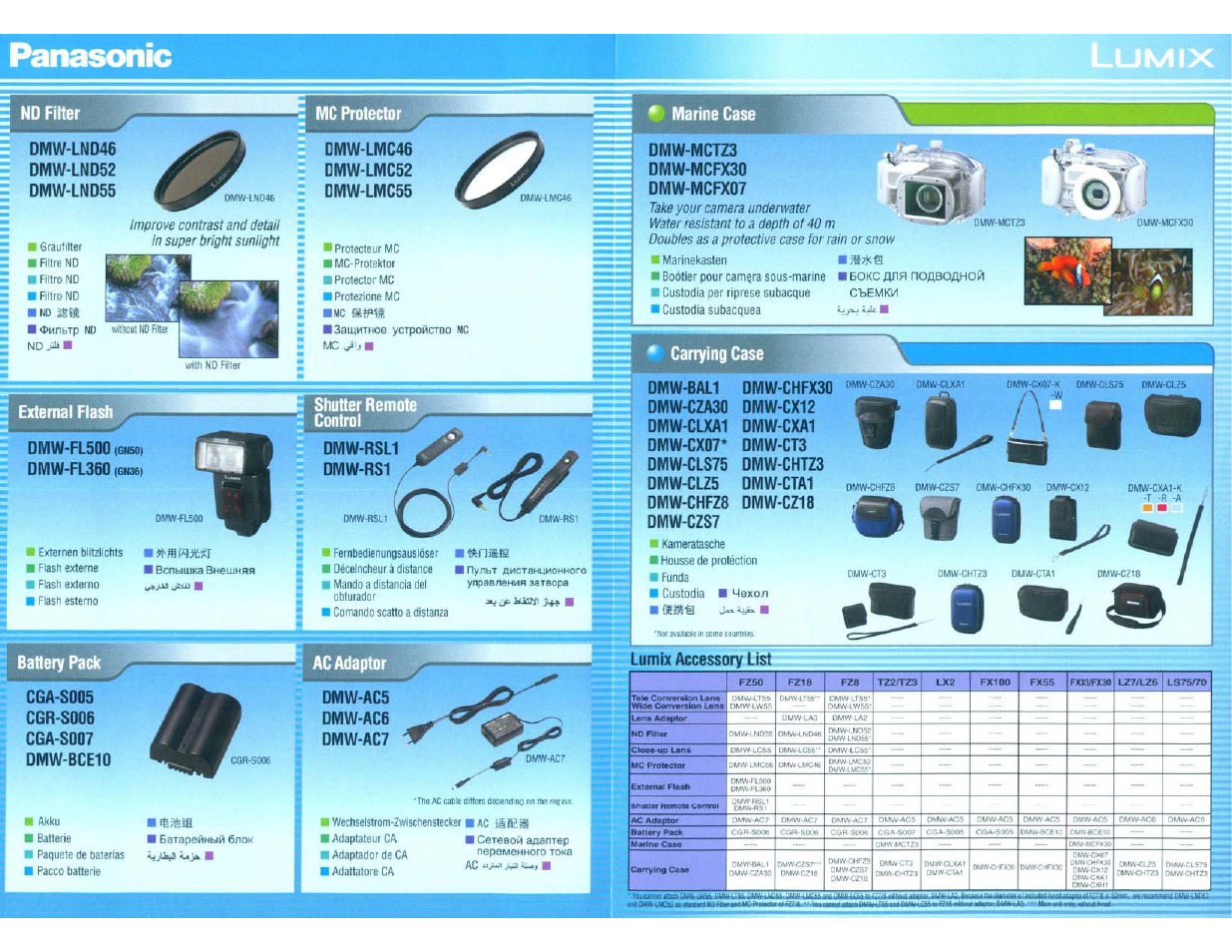 Panasonic DMC-FZ18 User Manual | Page 166 / 171