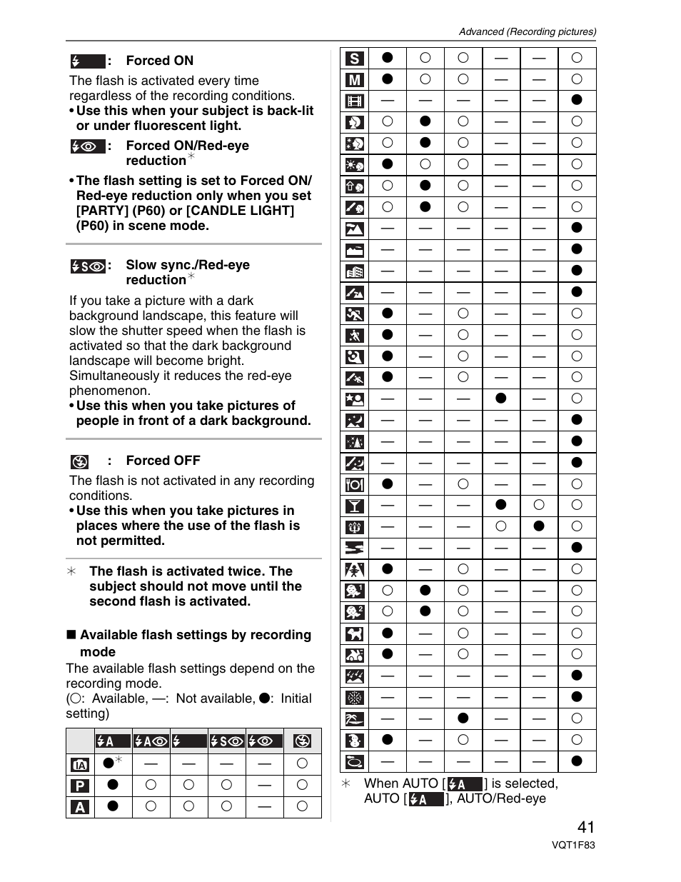 Panasonic DMC-FZ18 User Manual | Page 41 / 171