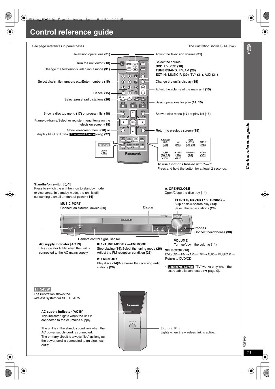 Control reference guide, Ht545w | Panasonic SC-HT545 User Manual | Page 11 / 40