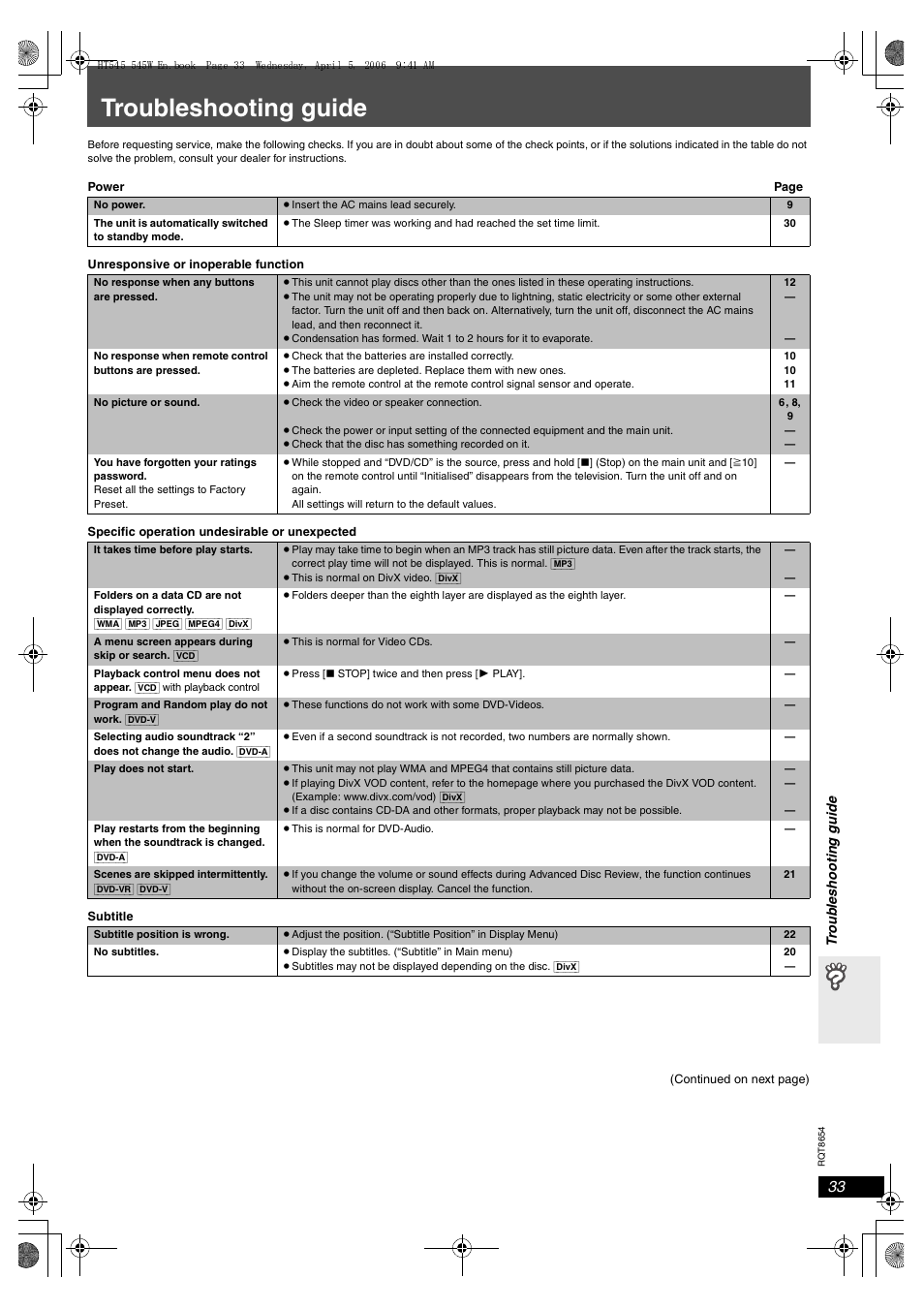 Troubleshooting guide | Panasonic SC-HT545 User Manual | Page 33 / 40