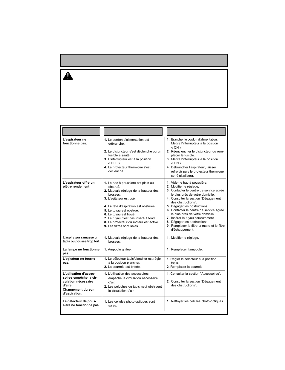 Guide de depannage, Guide de dépannage, Avertissement | Problème cause possible solution possible | Panasonic MC-V7600 User Manual | Page 47 / 56