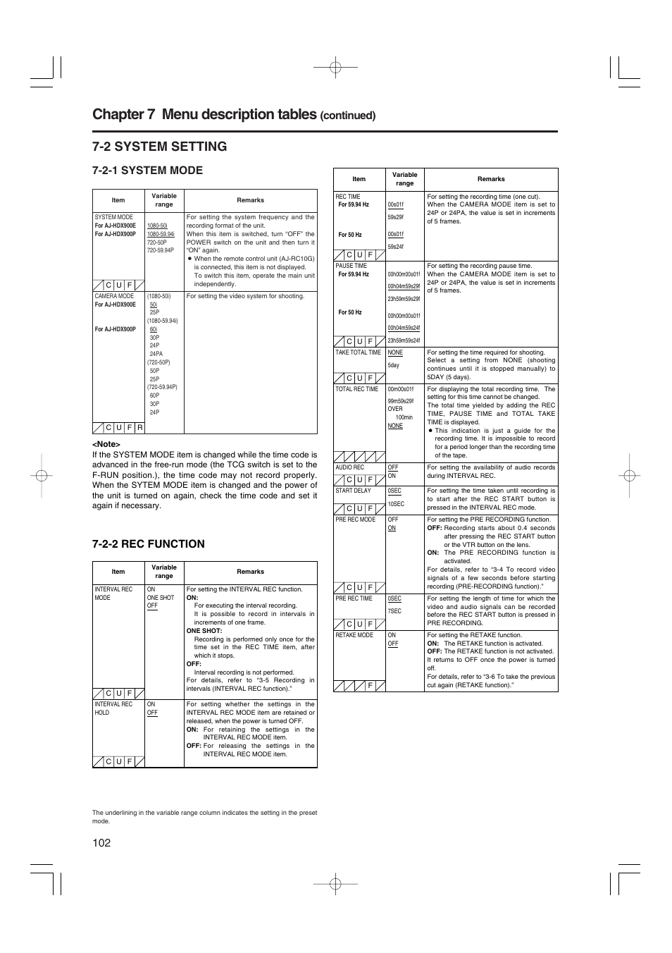 2 system setting, 2-1 system mode, 2-2 rec function | Chapter 7 menu description tables, Continued) | Panasonic AJ-HDX900P User Manual | Page 3 / 32
