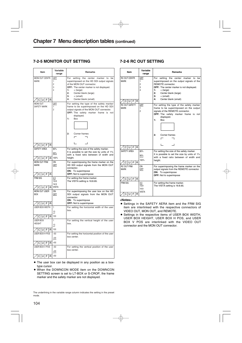 2-5 monitor out setting, 2-6 rc out setting, Chapter 7 menu description tables | Continued) | Panasonic AJ-HDX900P User Manual | Page 5 / 32